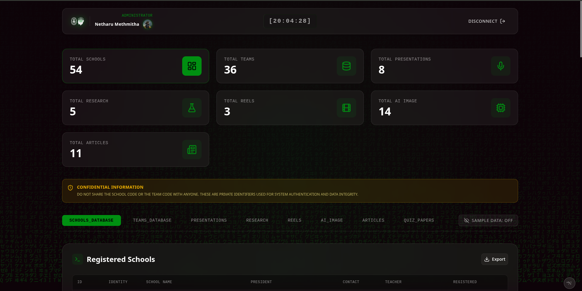 General Admin Dashboard